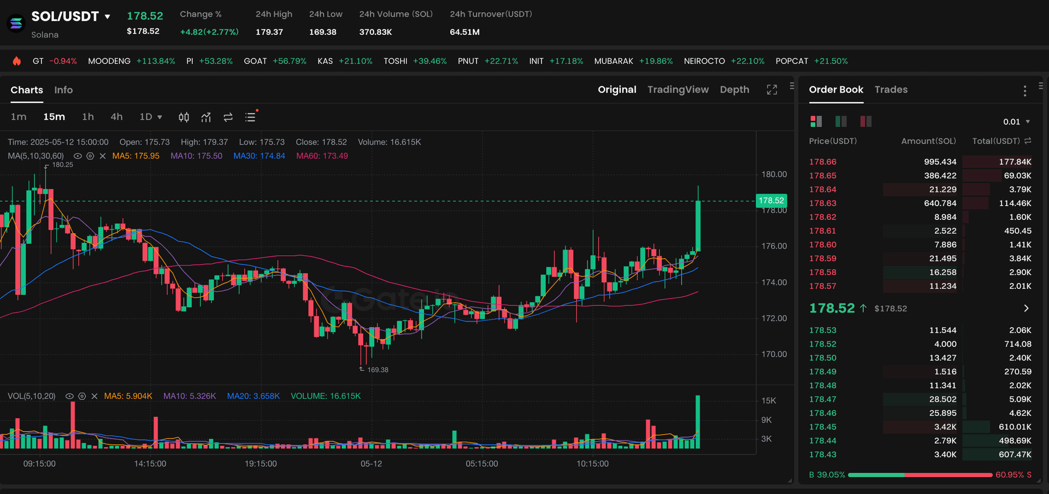 The Complete Bitget Tutorial for SOL USDT Beginners