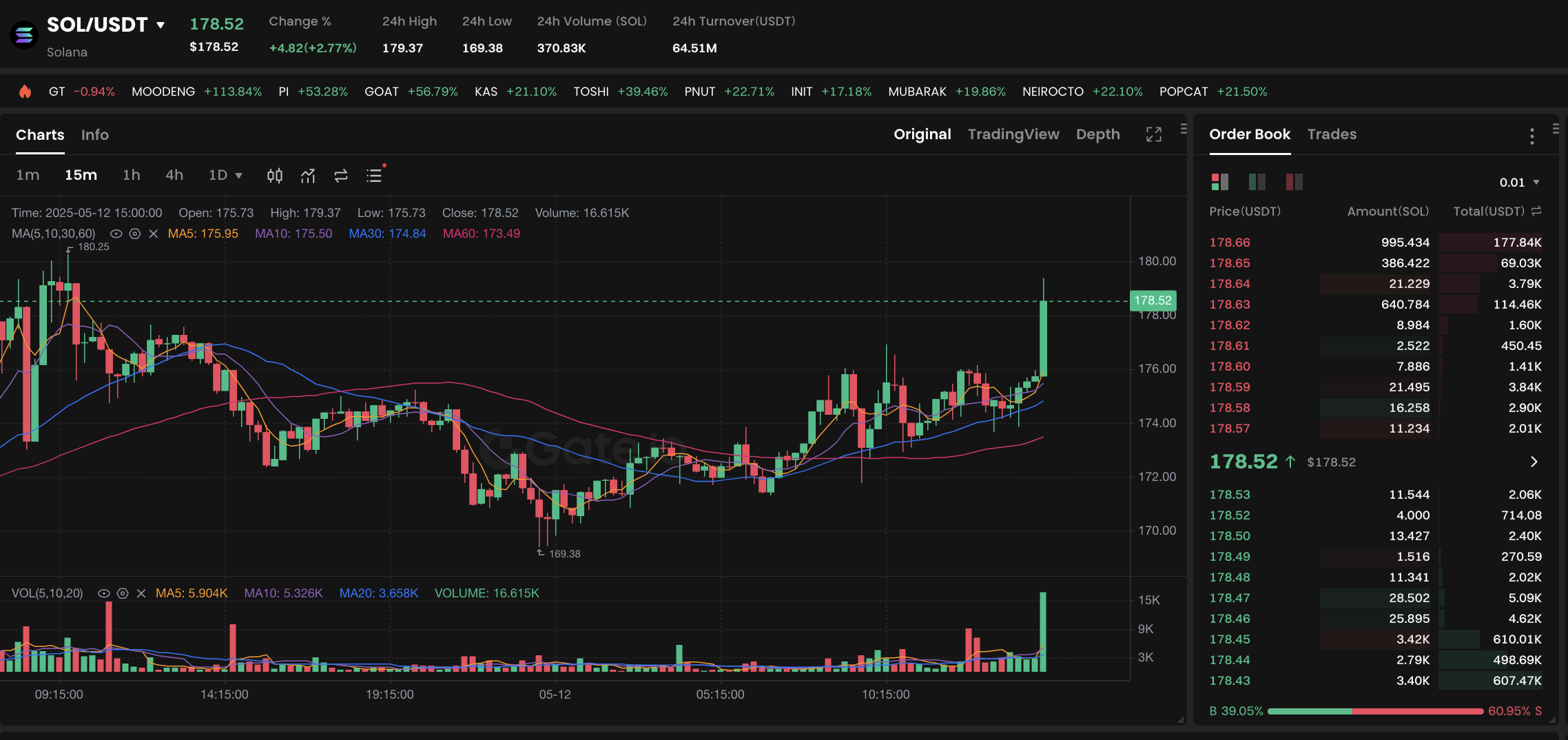 The Complete Bitget Tutorial for SOL USDT Beginners